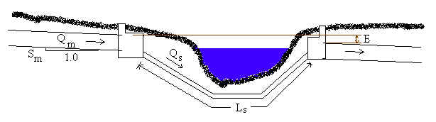 Inverted Siphon Design