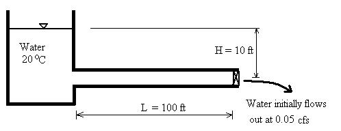pipe flow water volume inch diameter pressure maximum reservoir through inside sizes diagram pipeline