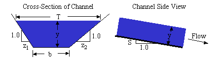 Channel diagrams