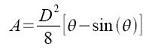 Area equation