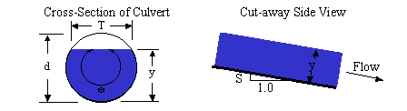 Culvert Diagrams