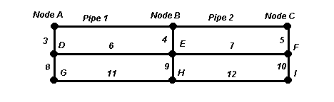 Pipe Network Diagram
