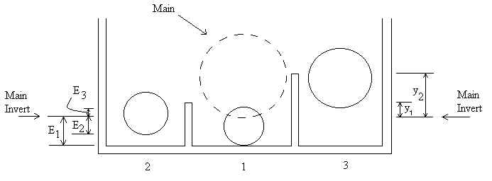 Side view of inlet chamber with 3 siphons