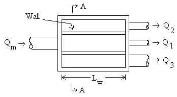 Plan view of inlet chamber with 3 siphons