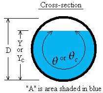 Cross-section of pipe