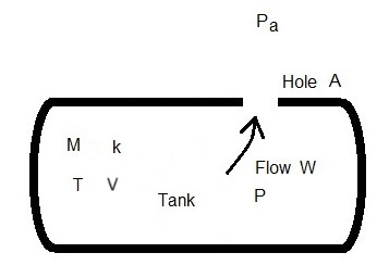 Gas Depressurization Diagram