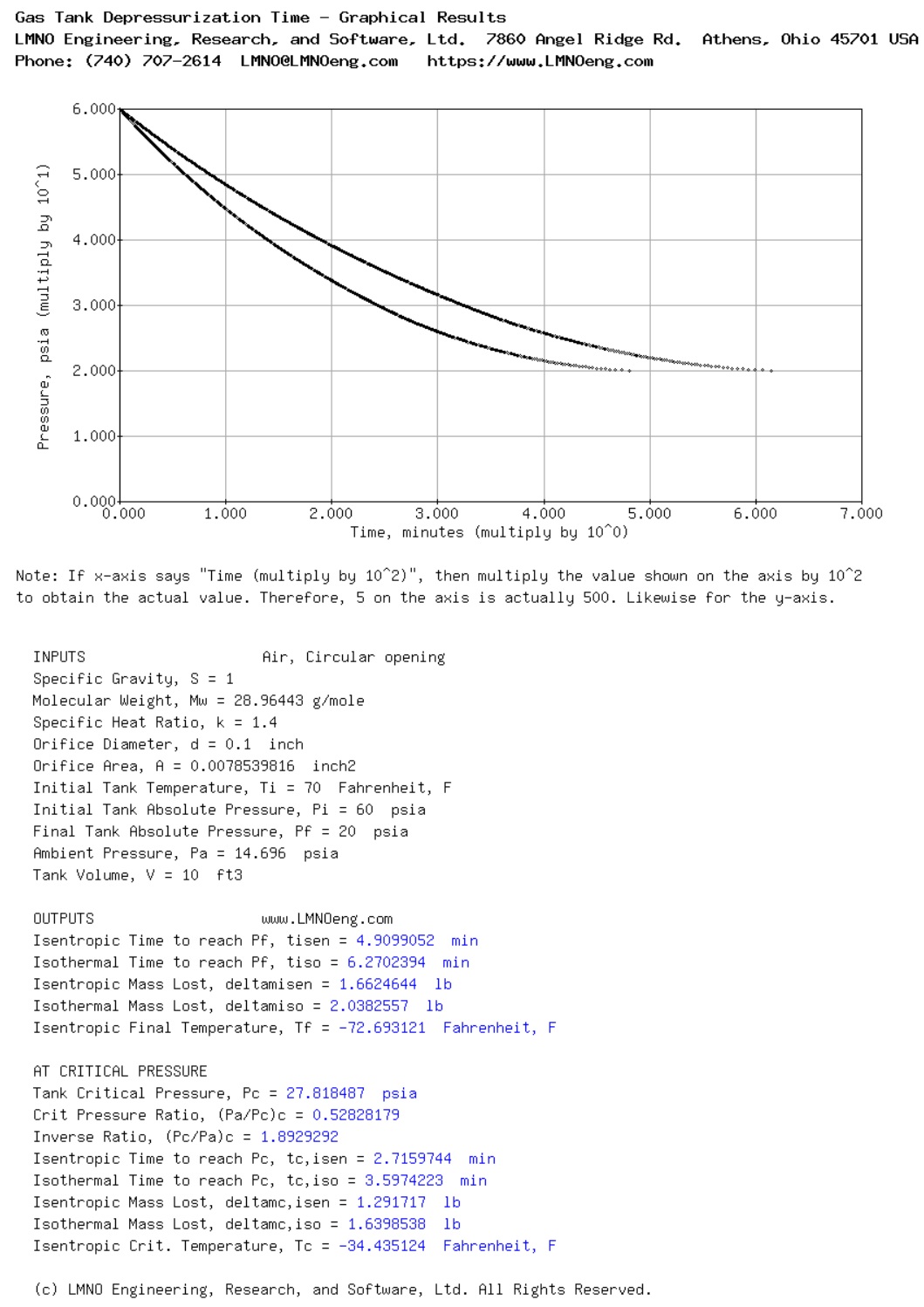 Screen capture of graph if registered user