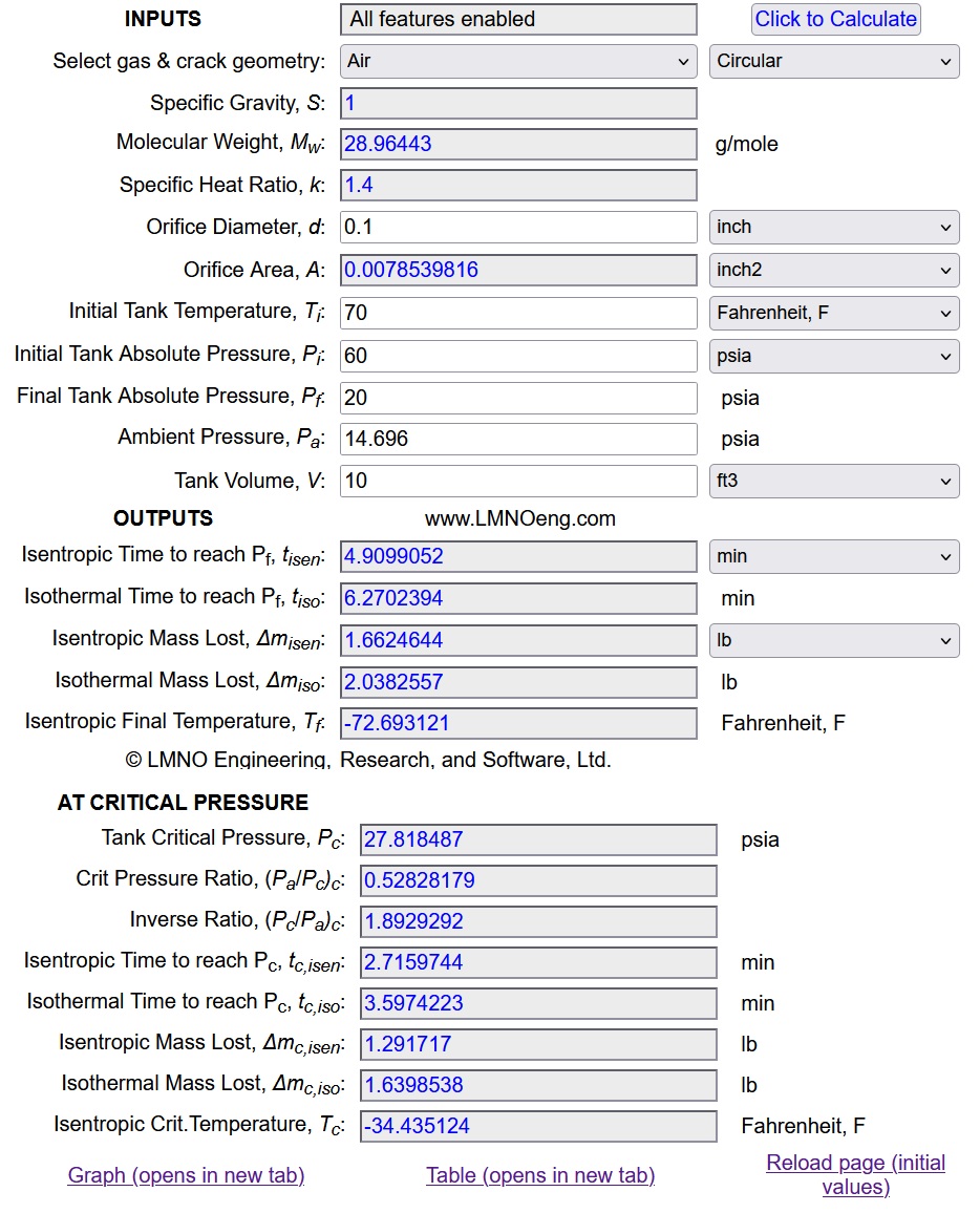 Screen capture of calculator if registered user