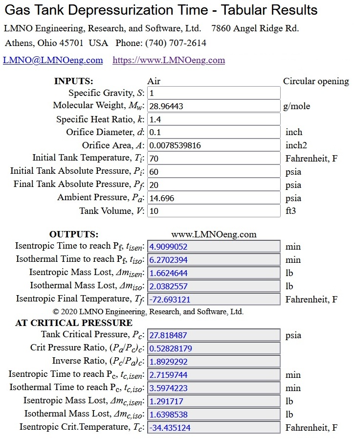 Screen capture of table if registered user