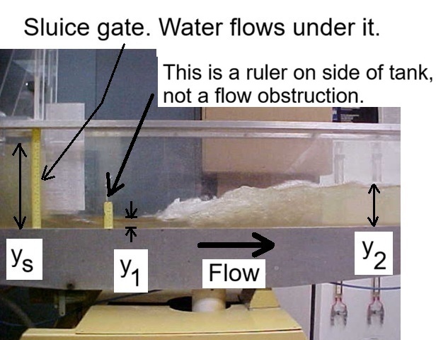 Hydraulic jump