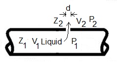 Water Leak Rate Chart