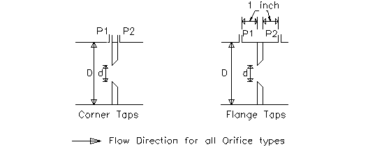 Orifice Plate Coefficient Chart