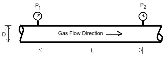Pipe Flow Diagram