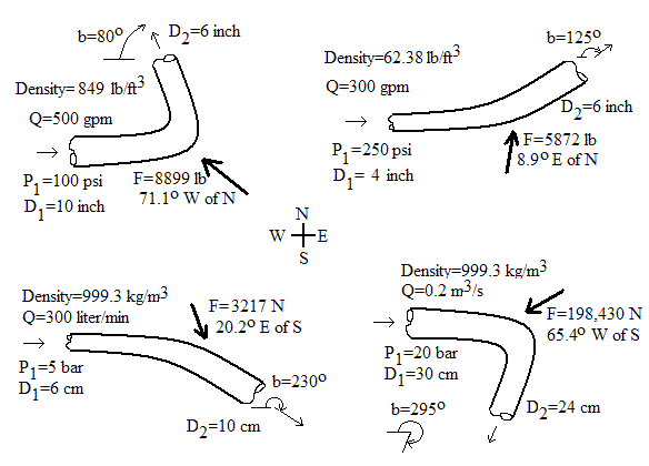 Thrust Block Sizing Chart