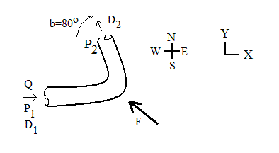 Pipe Bend
