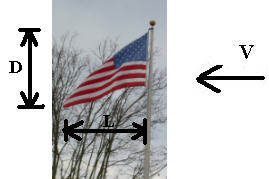 photo of fluid impinging on flag