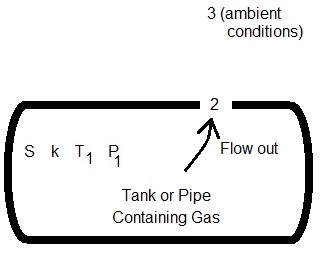 Gas Leak Rate Diagram