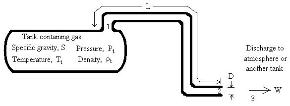 Diagram of tank and pipe