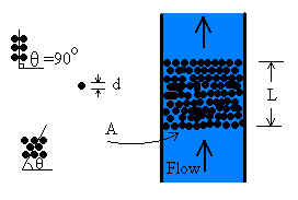 Packed bed diagram