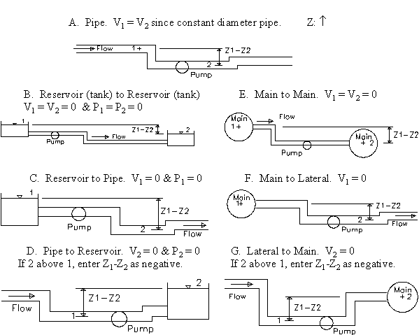 Pipe Flow Charts Calculator