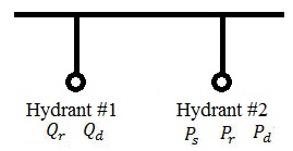 Fire Hydrant Coefficient Chart