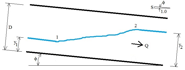 Hydraulic jump pipe drawing