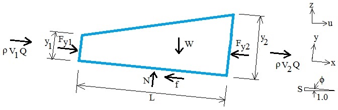 Hydraulic jump pipe control volume