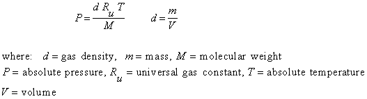 Ideal Gas Equation