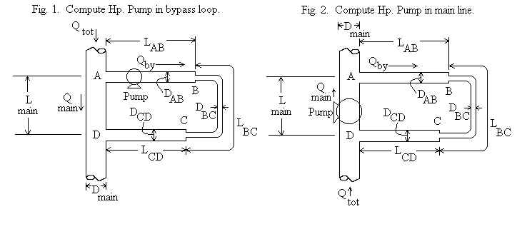 Pump causes flow through bypass loop