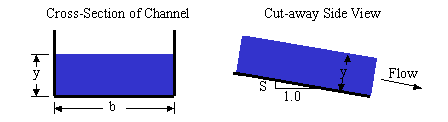 Rectangular Channel Drawing