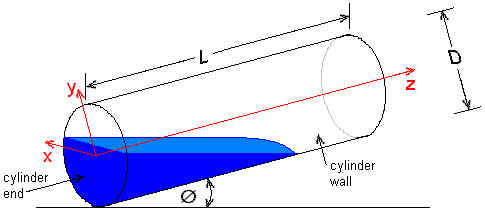 Inclined Cylinder