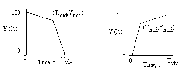 Valve Curves