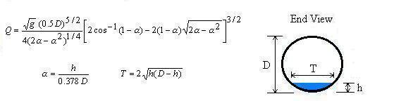 Culvert equations and cross-section