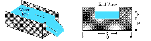 Rectangular Weir