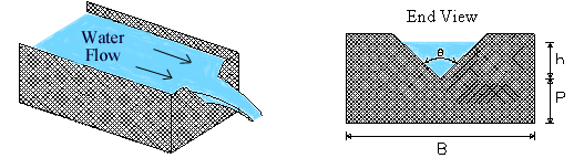 V Notch Weir Discharge Calculator And Equations