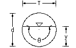 Open Channel Flow Circular Culvert Geometry