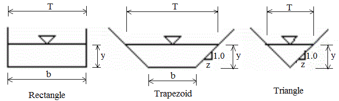Open Channel Cross-Sections